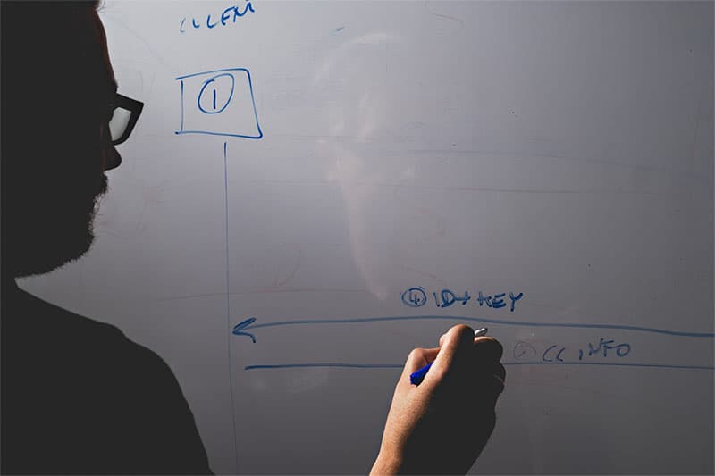 What is incident response? Avatar What is incident response?