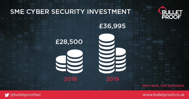 15 Must Know Cyber Security Stats For 2020 Uk