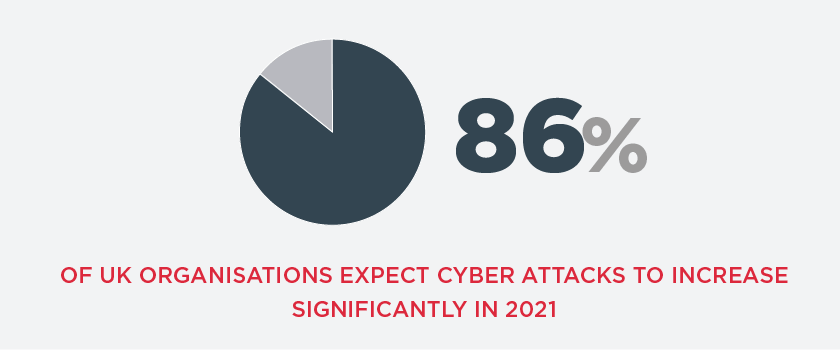 Top Cyber Security Stats To Know In 2021 Uk 7341